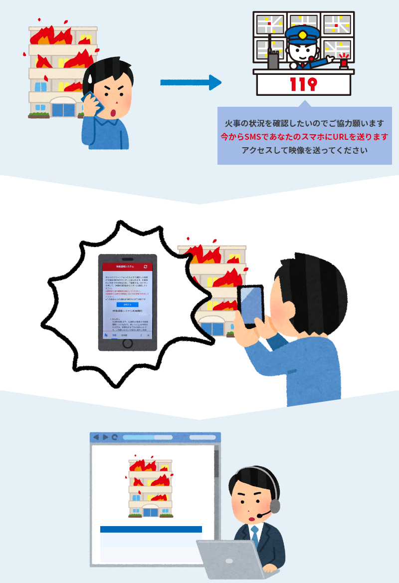 火事の状況を確認したいのでご協力願います。今からSMSであなたのスマホにURLを送ります。アクセスして映像を送ってください。